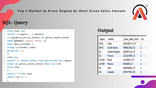 Finance and Supply Chain Analysis