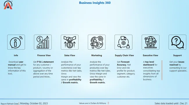 Business Insights 360 Dashboard for Finance, Sales, Marketing and Supply Chain
