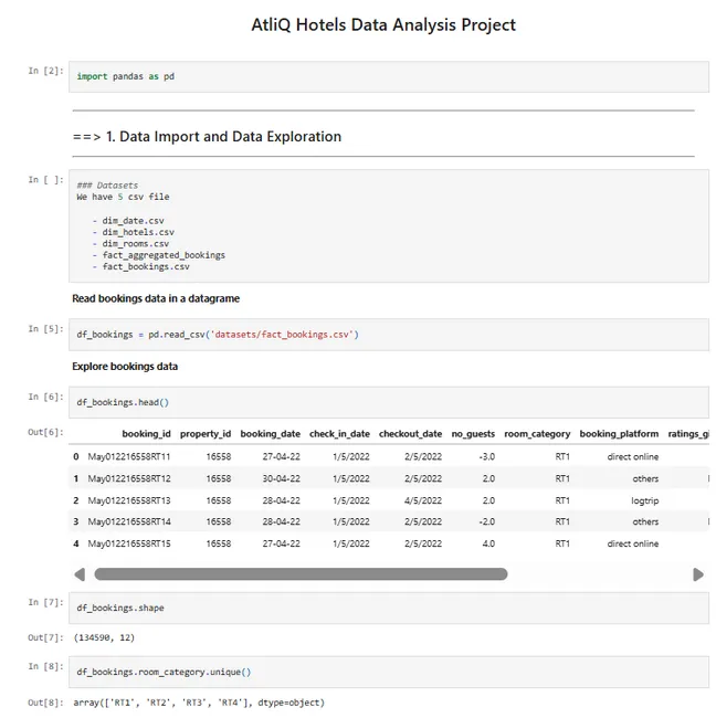 AtliQ Hotels Data Analysis Project