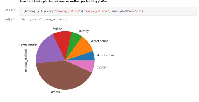 AtliQ Hotels Data Analysis Project