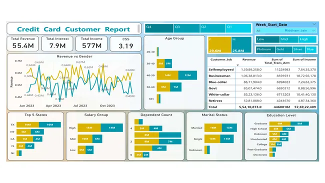 Credit Card Financial Dashboard