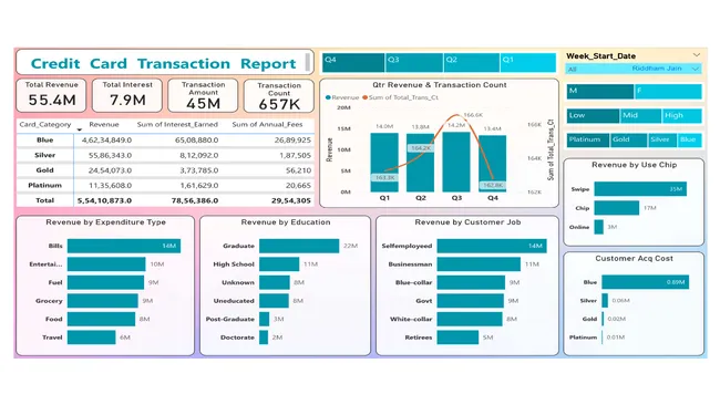 Credit Card Financial Dashboard
