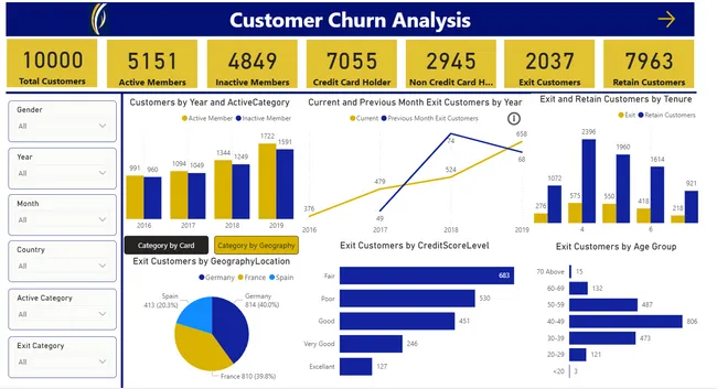 Bank Churn Analysis