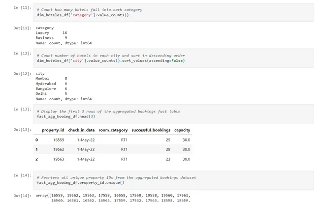 Atliq Hotel Chain Business