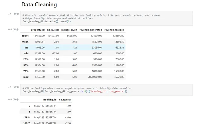 Atliq Hotel Chain Business
