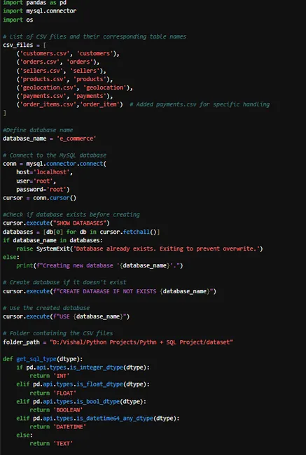 Amazon Sales Analytics