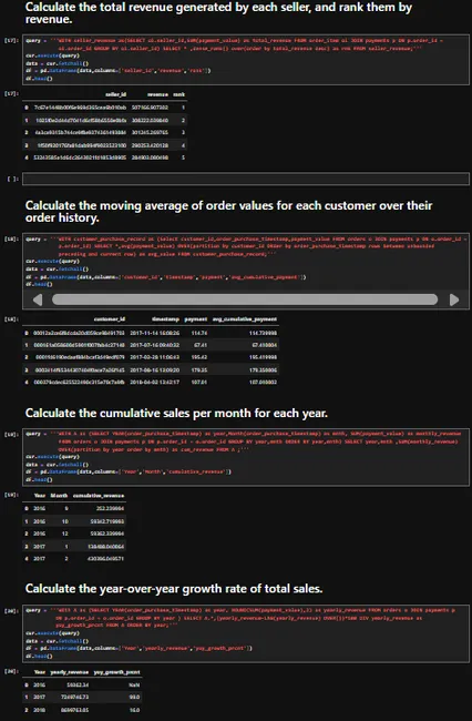 Amazon Sales Analytics