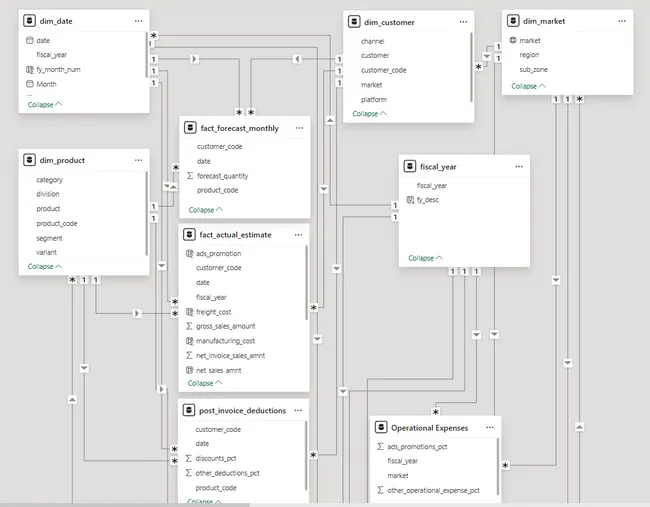 Business Insights 360