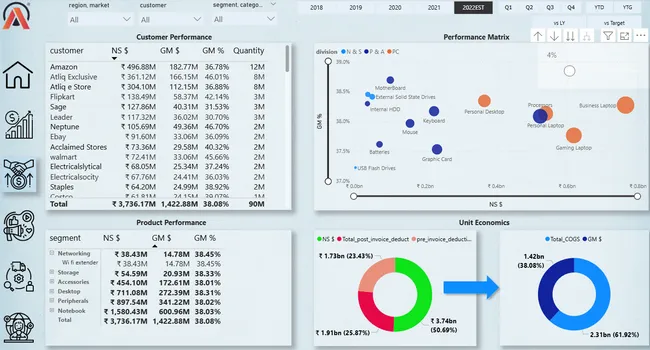 Business Insights 360