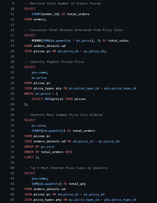 Pizza Hut Sales Analysis