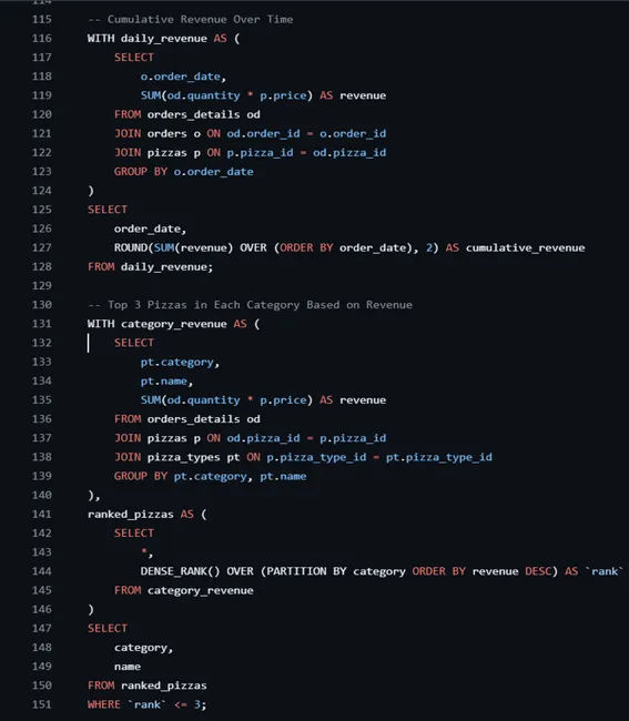 Pizza Hut Sales Analysis