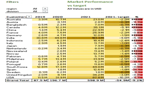 P&L report for AtliQ Hardware