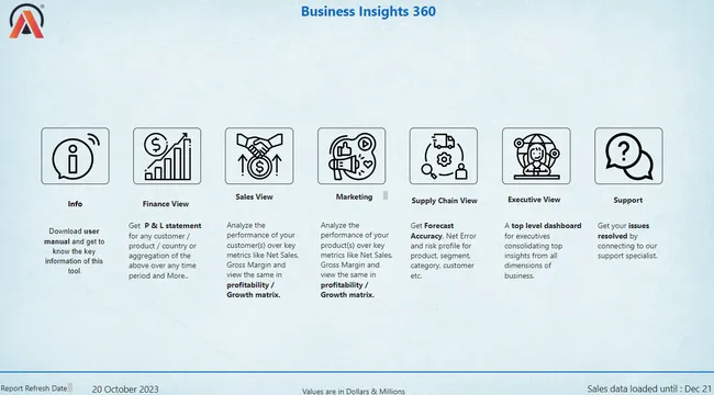 Business insights 360