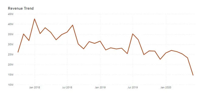 Sales Insights Analysis
