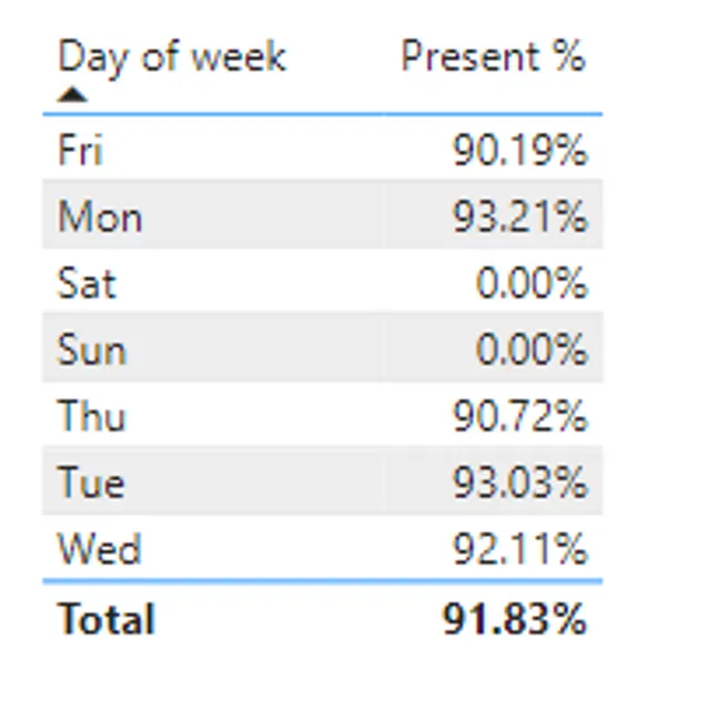 HR Data Analysis