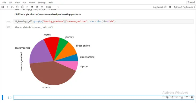 Data Analysis in Hospitality Domain
