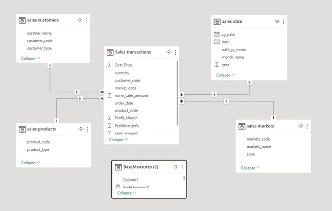 Sales Insights – Brick & mortar business [Power BI | SQL]