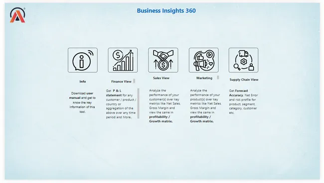 Business 360- Brick & mortar and e-commerce [Power BI | SQL | Excel | Dax Studio]