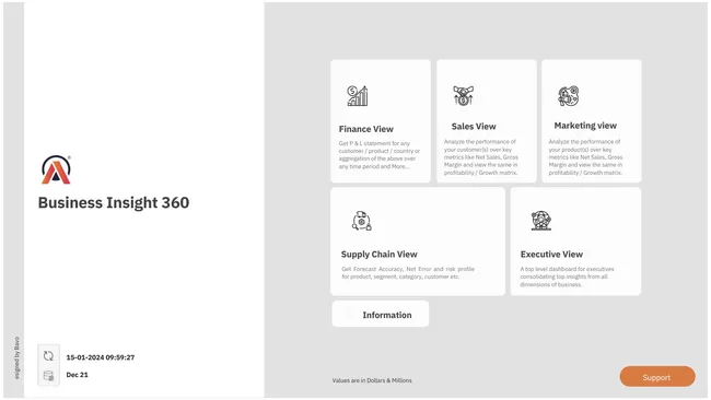 Business Insights 360 Dashboard for Finance, Sales, Marketing and Supply Chain