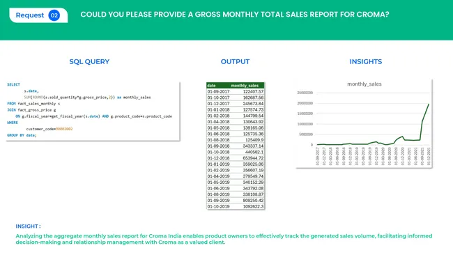 Finance and Supply Chain Analytics of AtliQ Hardwares