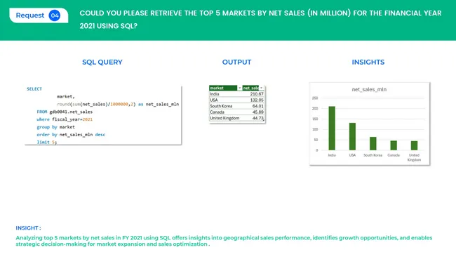 Finance and Supply Chain Analytics of AtliQ Hardwares