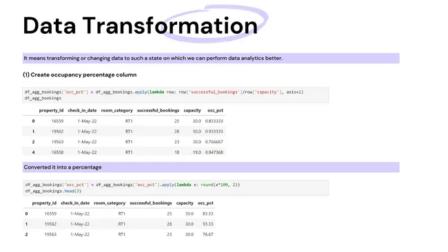 Hospitality Domain Data Analysis