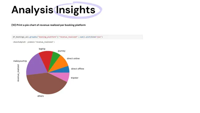 Hospitality Domain Data Analysis