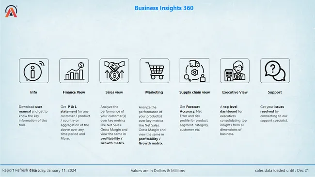 Business Insight 360