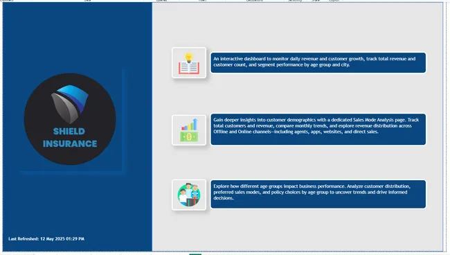 Portfolio - Ayisha Tasneem | Codebasics