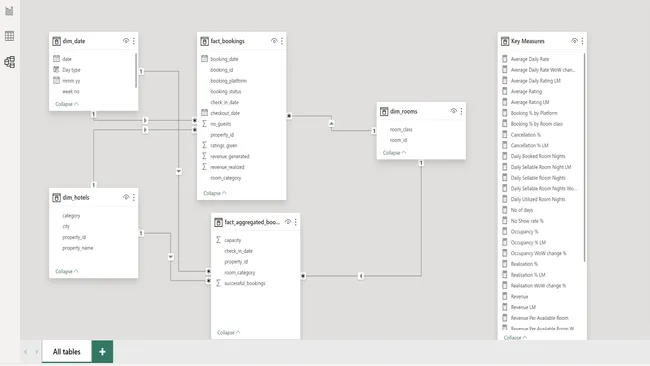 Portfolio - Vijay Kumar Vuyyala | Codebasics