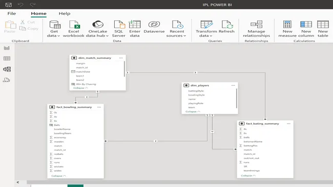 Portfolio - Vijay Kumar Vuyyala | Codebasics
