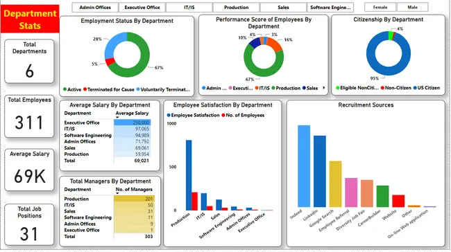 HR Analytics (Unguided Project)