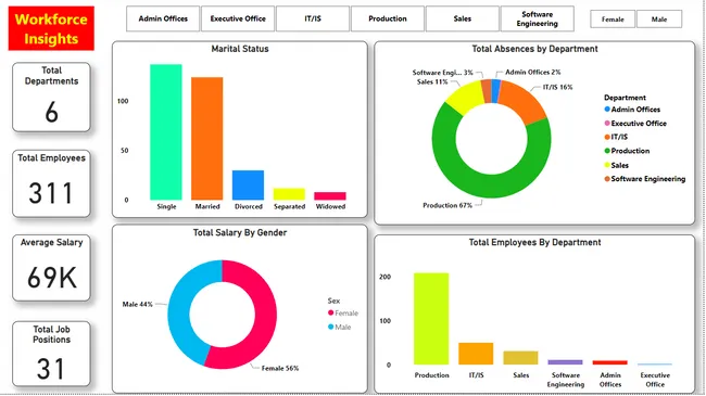 HR Analytics (Unguided Project)
