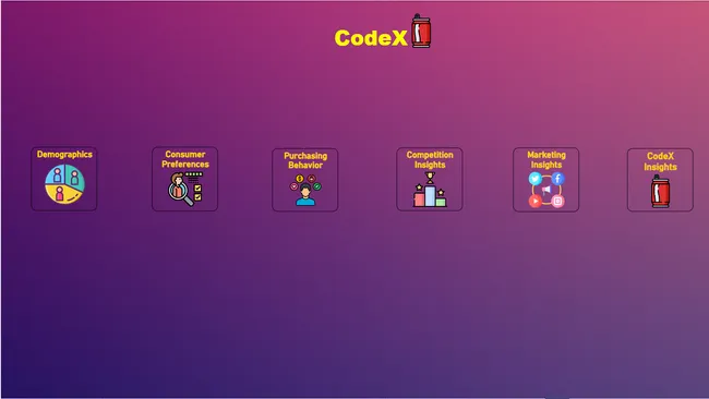 F&B Insights (Unguided Project)