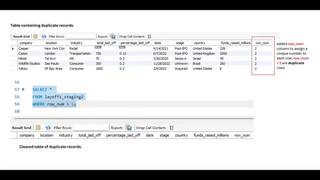 Layoffs Dataset Cleaning using SQL