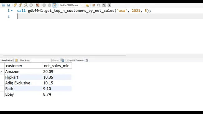 End-to-End Business Analytics for Sales, Finance & Supply Chain