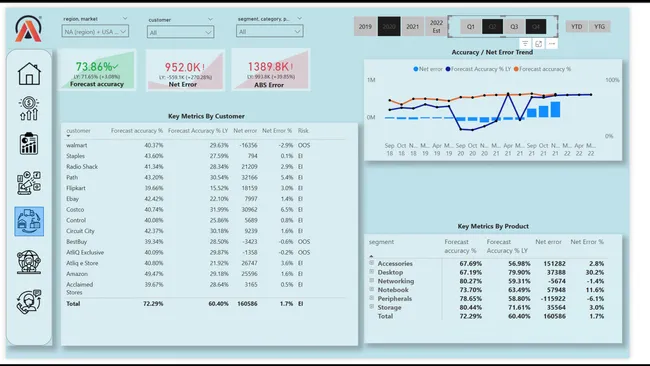 Business Insights 360