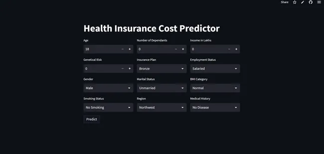 Healthcare Insurance Premium Prediction