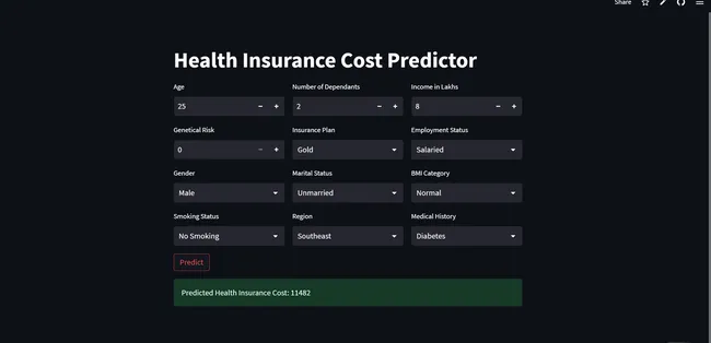 Healthcare Insurance Premium Prediction