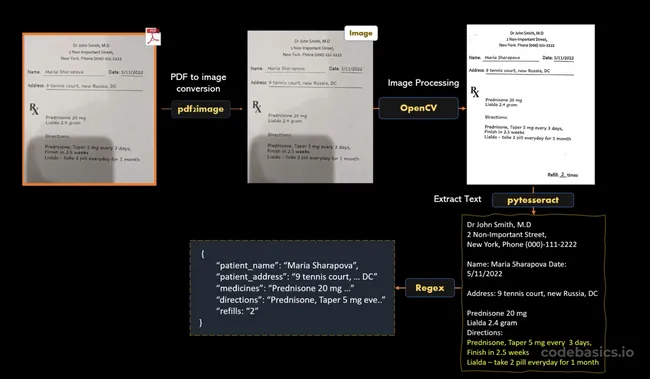 Medical Data Extraction
