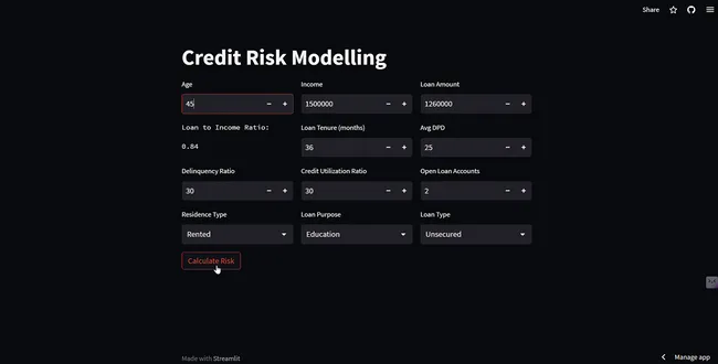 Credit Risk Modelling