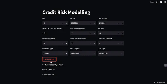 Credit Risk Modelling