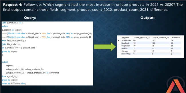 Portfolio - Anupam Anand Singh | Codebasics