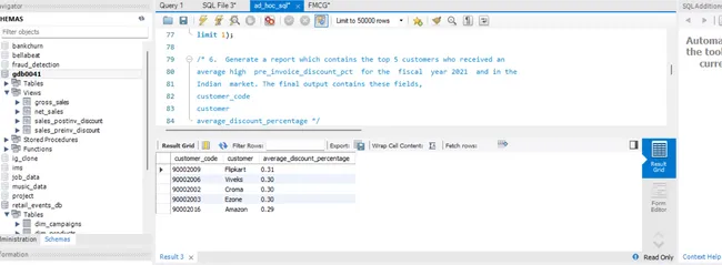 Portfolio - Manjula Burman | Codebasics