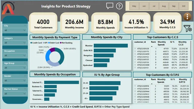 Insights for New Product Launch Strategy