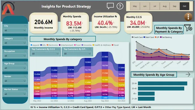 Insights for New Product Launch Strategy