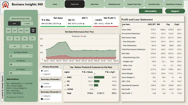 Business Insights 360