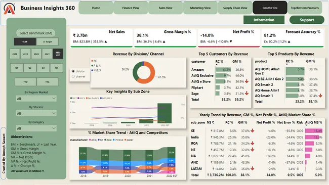 Business Insights 360