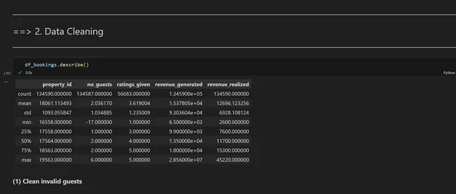 AtliQ Hotels Data Analysis