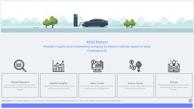 AtliQ Motors: Provide Insights to an Automotive company on EV launch in India